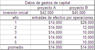 tabla datos